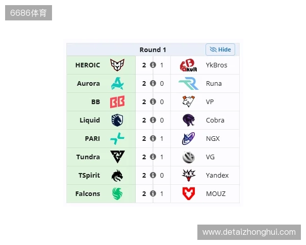裂变天地S2瑞士轮首日结束,YB与VG跌入0-1组 裂变天地S2瑞士轮首日结束,YB与VG跌入0-1组