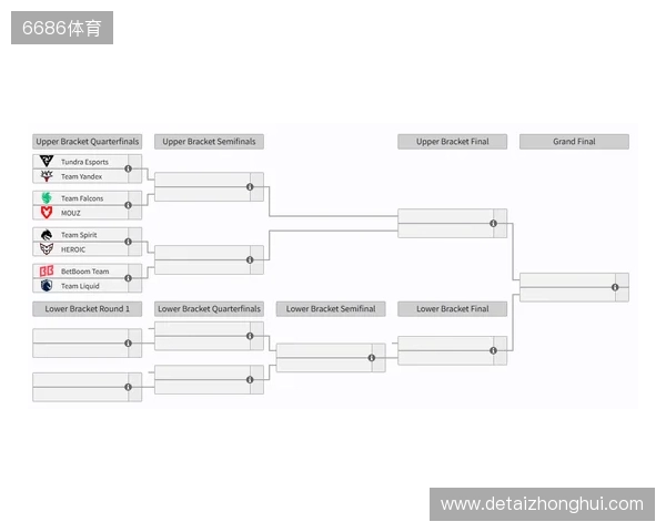 裂变天地S2瑞士轮结束,淘汰赛将于今日开赛 裂变天地S2瑞士轮结束,淘汰赛将于今日开赛