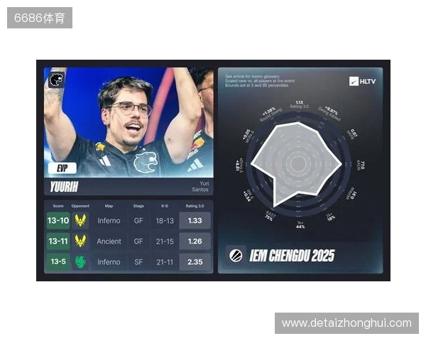 IEM成都站EVP及全明星阵容 IEM成都站EVP及全明星阵容