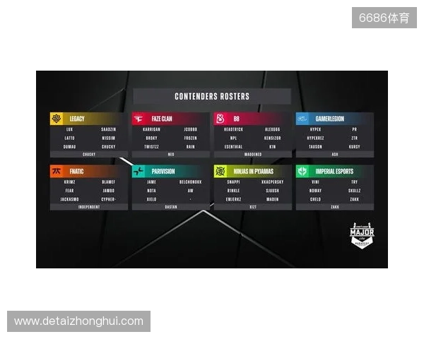 布达佩斯Major队伍参赛名单公布